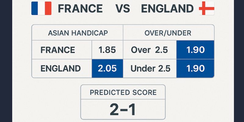 Luongsontv gợi ý kèo Pháp vs Anh