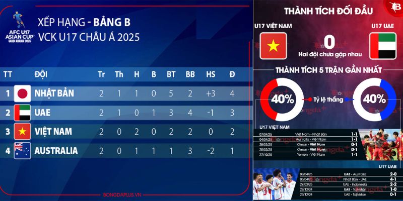 Phân tích U17 Việt Nam vs U17 UAE tại luongsontv